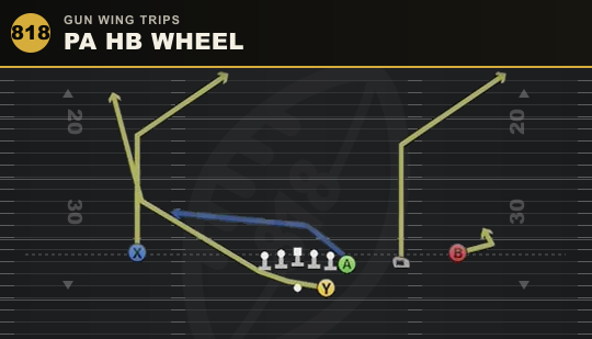 PA HB WHEEL from Gun Wing Trips