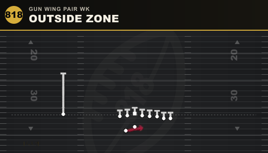 OUTSIDE ZONE from Gun Wing Pair Wk