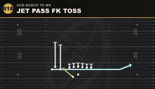 JET PASS FK TOSS from Gun Bunch TE Wk