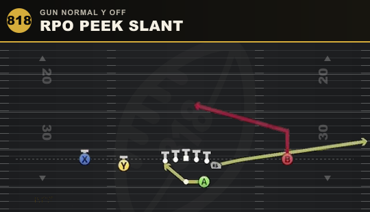 RPO PEEK SLANT from Gun Normal Y Off