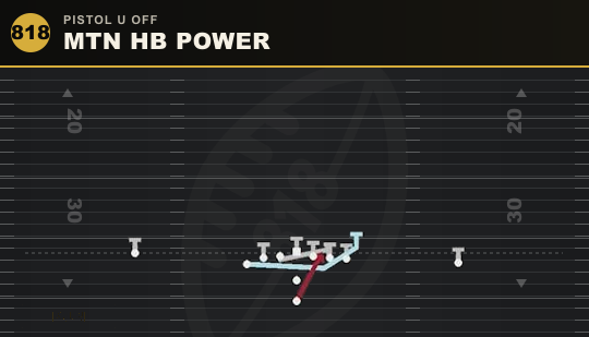 MTN HB POWER from Pistol U Off