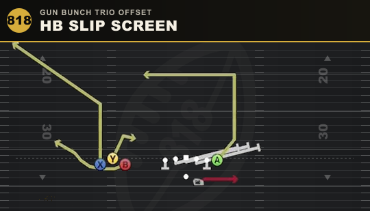 HB SLIP SCREEN from Gun Bunch Trio Offset