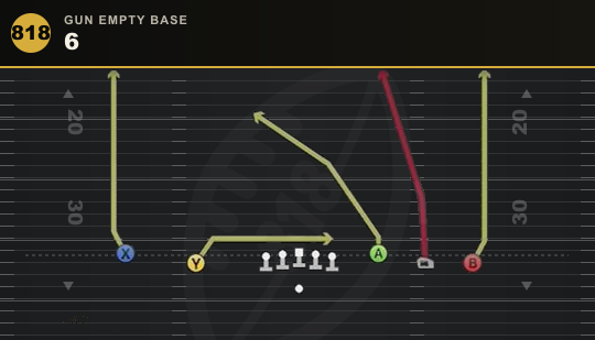 6 from Gun Empty Base