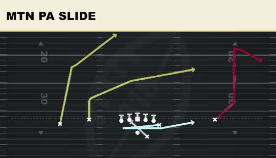MTN PA SLIDE from Flex Y Off