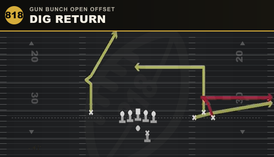 DIG RETURN from Gun Bunch Open Offset