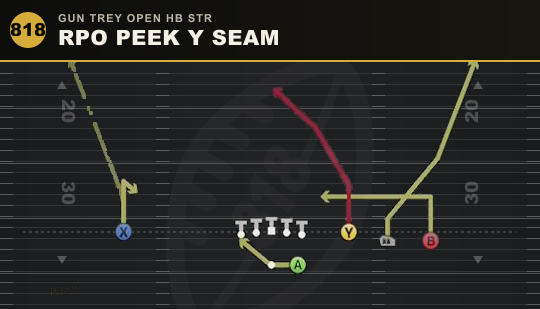 RPO PEEK Y SEAM from Gun Trey Open HB Str