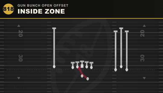 INSIDE ZONE from Gun Bunch Open Offset