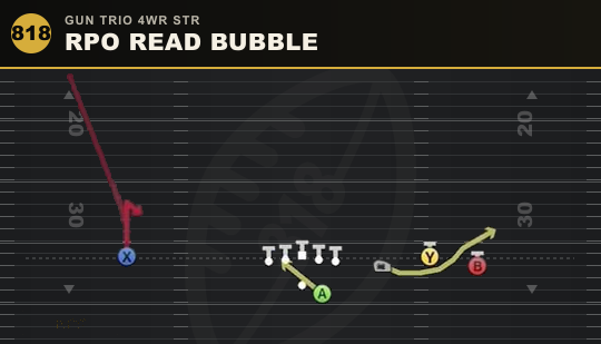 RPO READ BUBBLE from Gun Trio 4WR Str