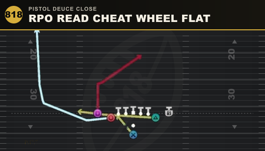 RPO READ CHEAT WHEEL FLAT from Pistol Deuce Close