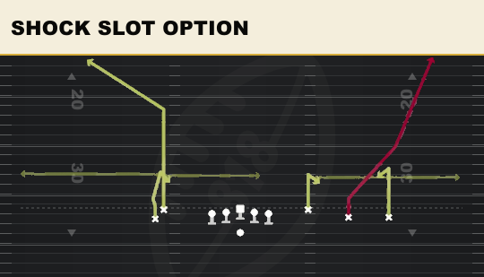 SHOCK SLOT OPTION from Empty Trey Stack