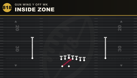 INSIDE ZONE from Gun Wing Y Off Wk