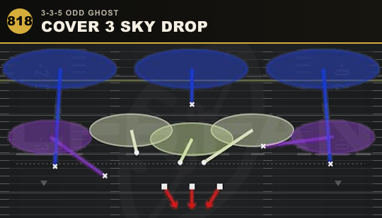 COVER 3 SKY DROP from 3-3-5 Odd Ghost