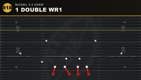 1 DOUBLE WR1 from Nickel 3-3 Over