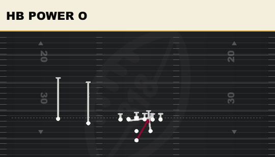 HB POWER O from Strong Slot