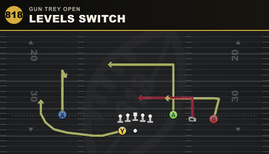LEVELS SWITCH from Gun Trey Open