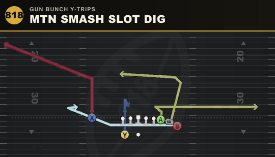MTN SMASH SLOT DIG from Gun Bunch Y-Trips