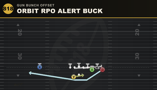 ORBIT RPO ALERT BUCK from Gun Bunch Offset
