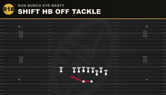 SHIFT HB OFF TACKLE from Gun Bunch Str Nasty