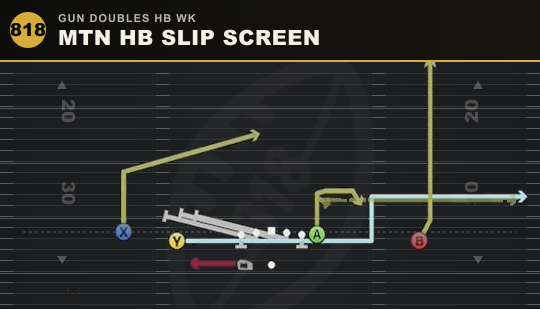 MTN HB SLIP SCREEN from Gun Doubles HB Wk