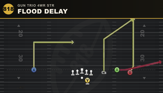 FLOOD DELAY from Gun Trio 4WR Str