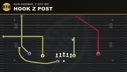 HOOK Z POST from Gun Normal Y Off Wk