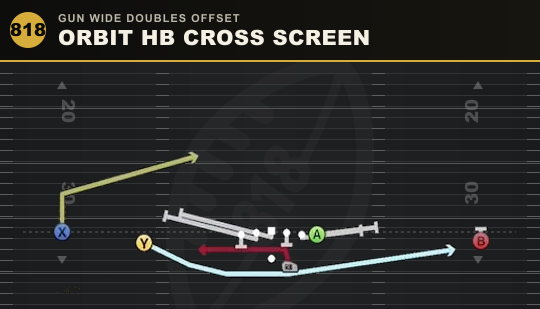 ORBIT HB CROSS SCREEN from Gun Wide Doubles Offset