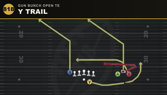 Y TRAIL from Gun Bunch Open TE