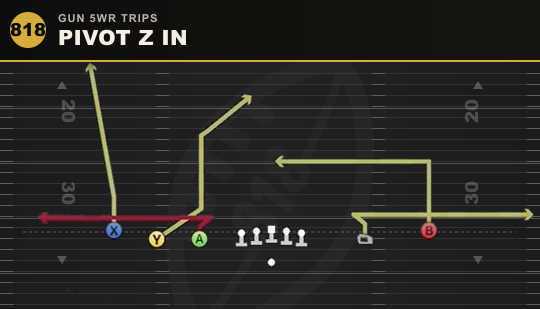 PIVOT Z IN from Gun 5WR Trips