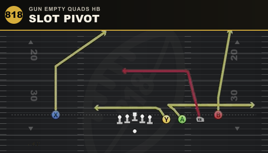SLOT PIVOT from Gun Empty Quads HB