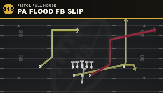 PA FLOOD FB SLIP from Pistol Full House