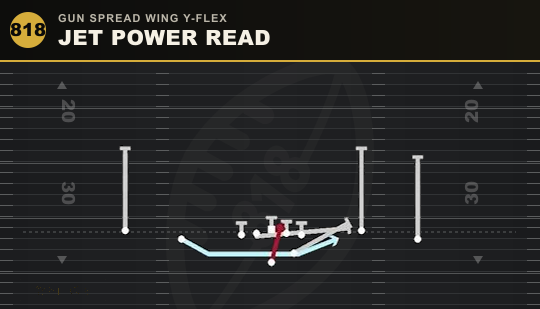 JET POWER READ from Gun Spread Wing Y-Flex
