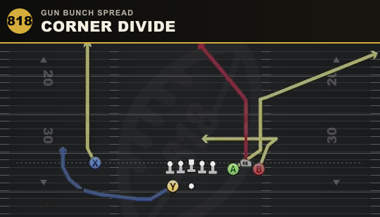 CORNER DIVIDE from Gun Bunch Spread