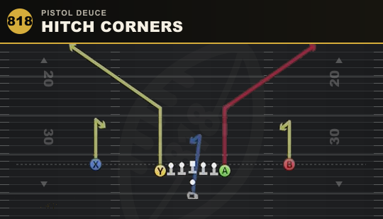 HITCH CORNERS from Pistol Deuce
