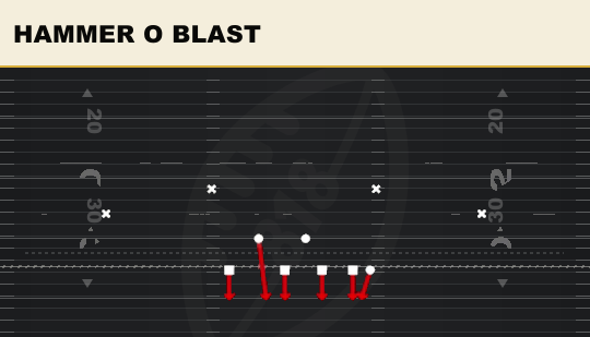HAMMER O BLAST from 4-3 Over Solid