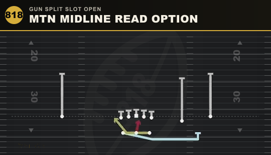 MTN MIDLINE READ OPTION from Gun Split Slot Open