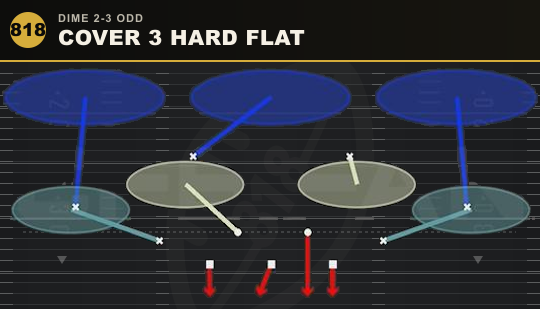 COVER 3 HARD FLAT from Dime 2-3 Odd