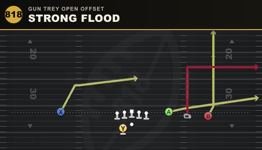 STRONG FLOOD from Gun Trey Open Offset