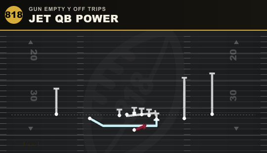 JET QB POWER from Gun Empty Y Off Trips