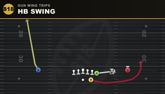 HB SWING from Gun Wing Trips