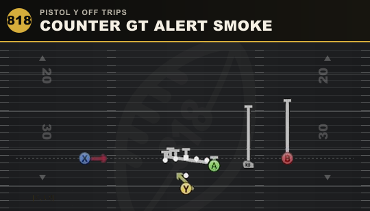 COUNTER GT ALERT SMOKE from Pistol Y Off Trips