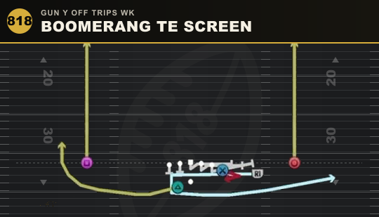 BOOMERANG TE SCREEN from Gun Y Off Trips Wk