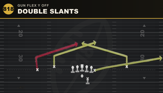 DOUBLE SLANTS from Gun Flex Y Off