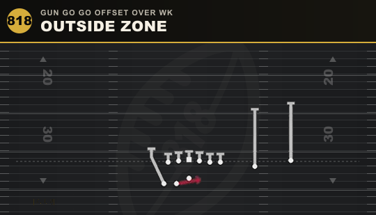 OUTSIDE ZONE from Gun Go Go Offset Over Wk