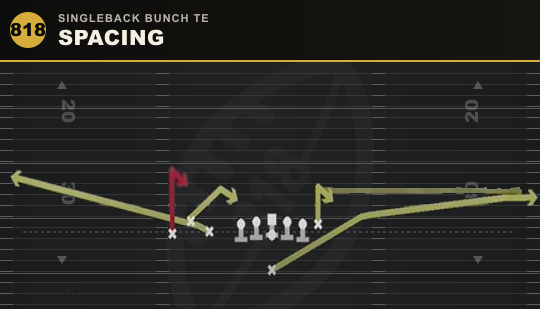 SPACING from Singleback Bunch TE