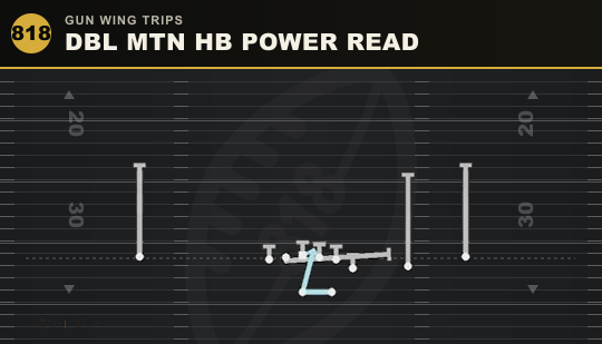 DBL MTN HB POWER READ from Gun Wing Trips