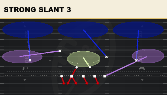 STRONG SLANT 3 from 4-3 Odd