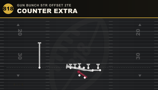 COUNTER EXTRA from Gun Bunch Str Offset 2TE