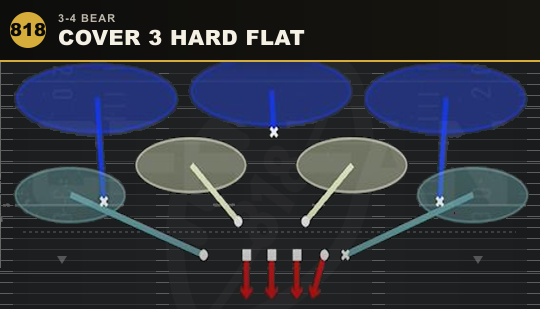 COVER 3 HARD FLAT from 3-4 Bear