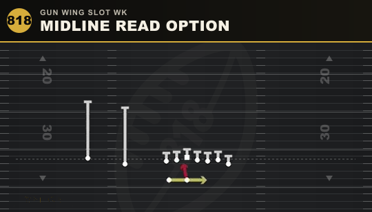 MIDLINE READ OPTION from Gun Wing Slot Wk