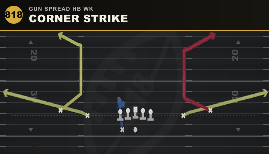 CORNER STRIKE from Gun Spread HB Wk